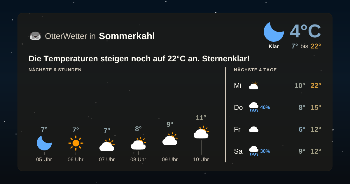 OtterWetter-Widget Sommerkahl