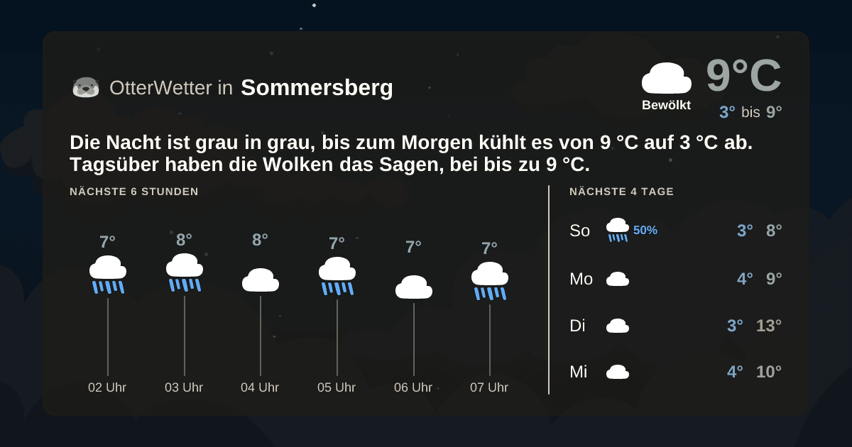 OtterWetter-Widget Sommersberg