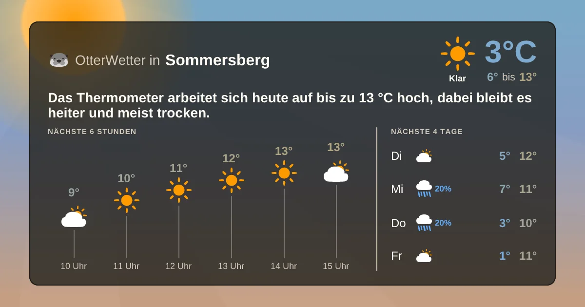 Wetter-Widget-Vorschau mit Vorhersagedaten für Sommersberg