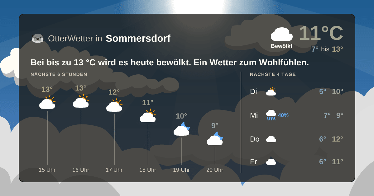 Widget-Vorschau für Sommersdorf Wetter-Widget-Vorschau mit Vorhersagedaten für Sommersdorf