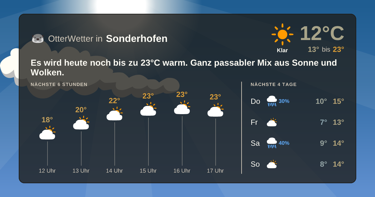 Widget-Vorschau für Sonderhofen Wetter-Widget-Vorschau mit Vorhersagedaten für Sonderhofen