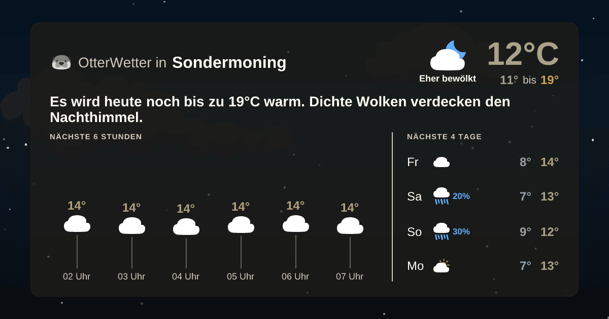 Widget-Vorschau für Sondermoning Wetter-Widget-Vorschau mit Vorhersagedaten für Sondermoning