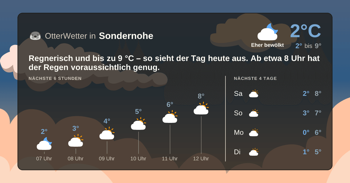 OtterWetter-Widget Sondernohe