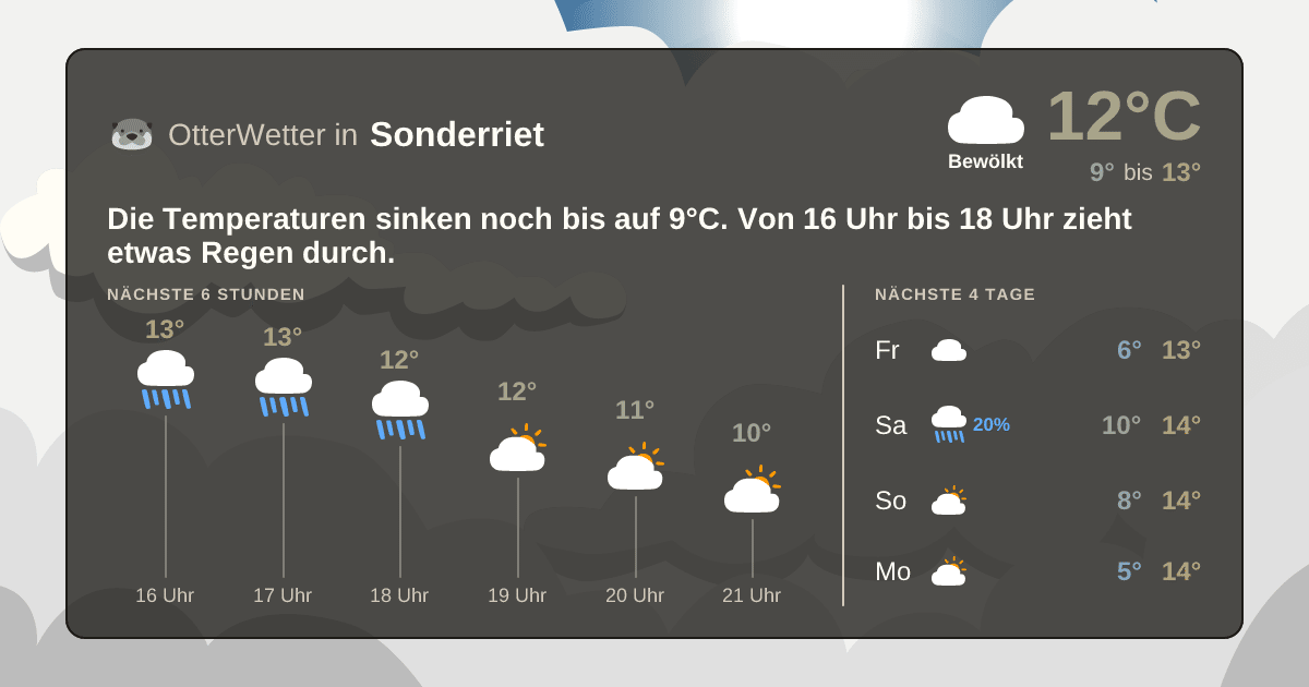 Widget-Vorschau für Sonderriet Wetter-Widget-Vorschau mit Vorhersagedaten für Sonderriet