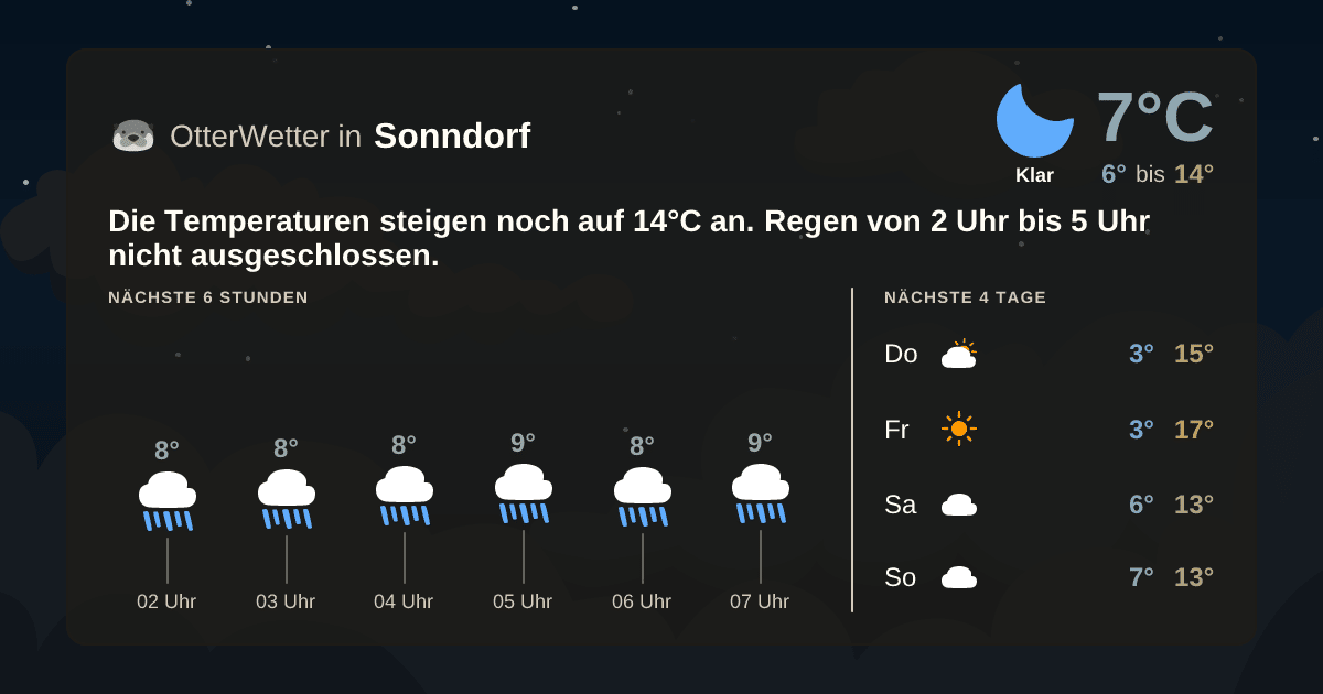 Widget-Vorschau für Sonndorf Wetter-Widget-Vorschau mit Vorhersagedaten für Sonndorf