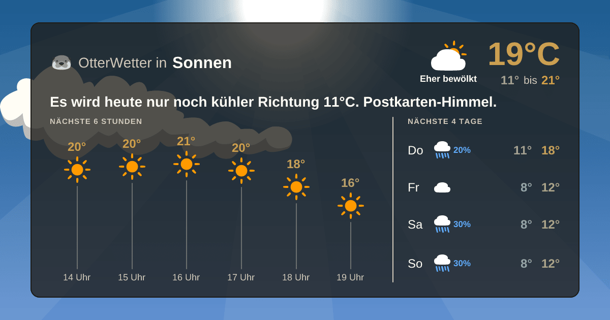 Widget-Vorschau für Sonnen Wetter-Widget-Vorschau mit Vorhersagedaten für Sonnen