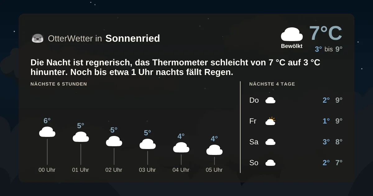Widget-Vorschau für Sonnenried Wetter-Widget-Vorschau mit Vorhersagedaten für Sonnenried