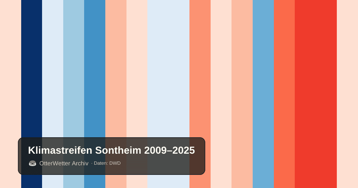 Klimastreifen Sontheim: Jahresmitteltemperaturen von blau (kühler) bis rot (wärmer)