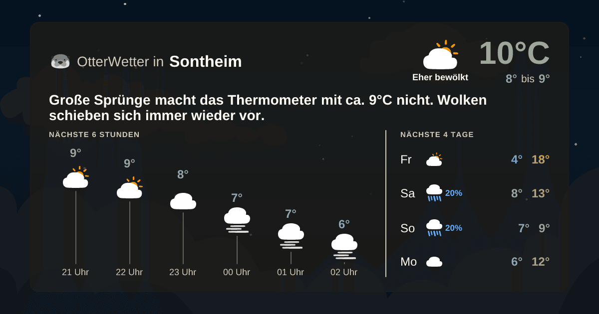 OtterWetter-Widget Sontheim