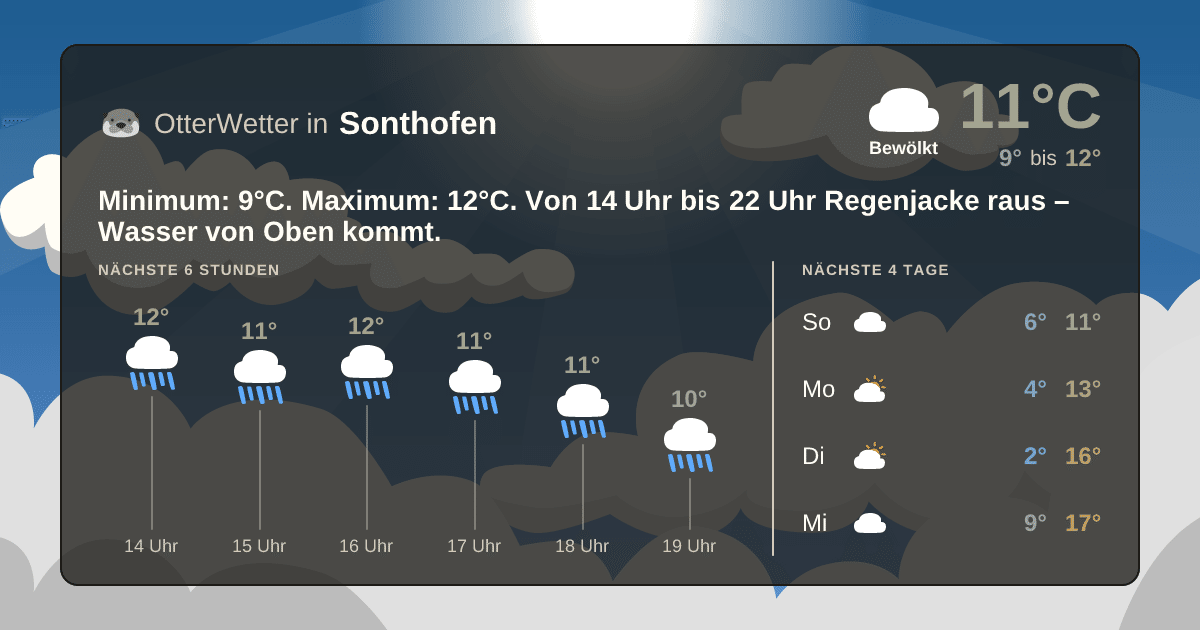 Wetter-Widget-Vorschau mit Vorhersagedaten für Sonthofen
