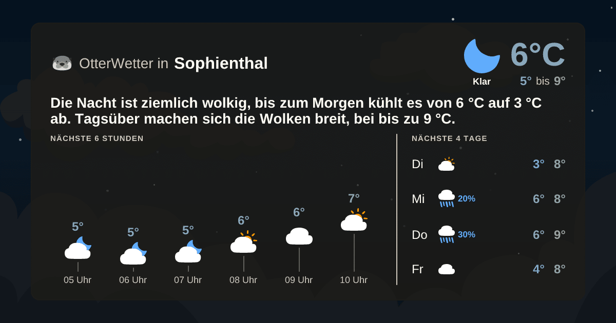 Widget-Vorschau für Sophienthal Wetter-Widget-Vorschau mit Vorhersagedaten für Sophienthal