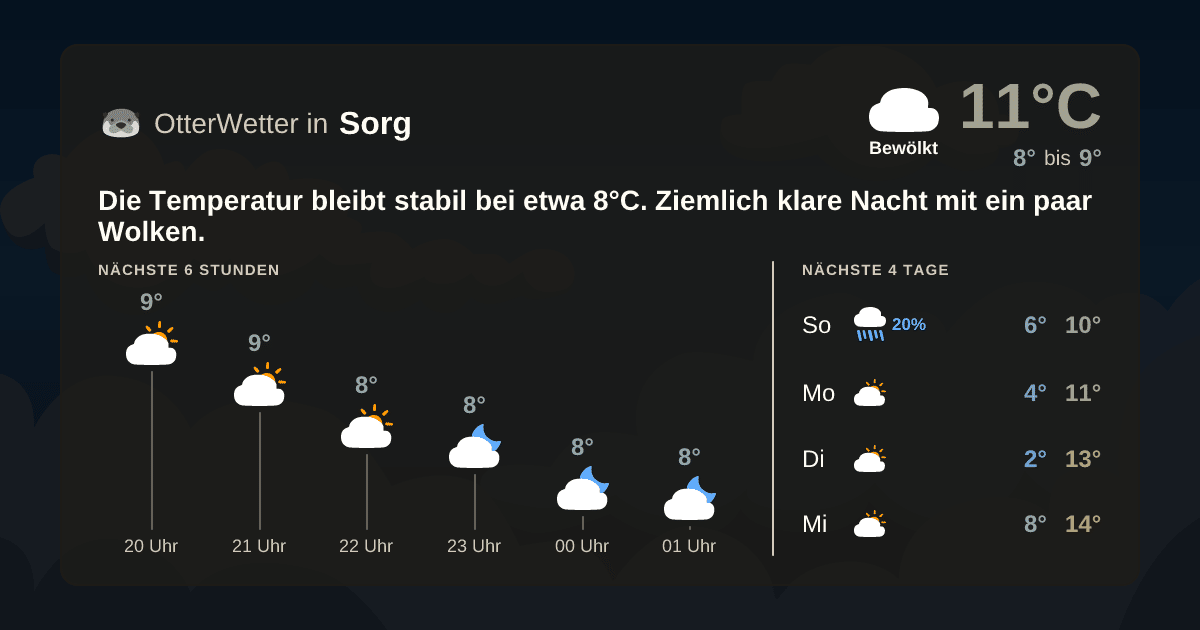 Widget-Vorschau für Sorg Wetter-Widget-Vorschau mit Vorhersagedaten für Sorg
