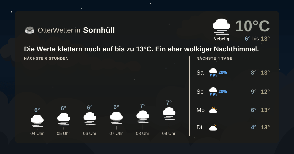 Widget-Vorschau für Sornhüll Wetter-Widget-Vorschau mit Vorhersagedaten für Sornhüll