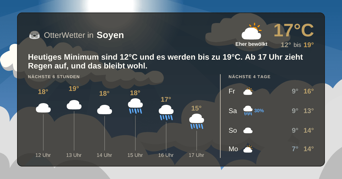 Widget-Vorschau für Soyen Wetter-Widget-Vorschau mit Vorhersagedaten für Soyen