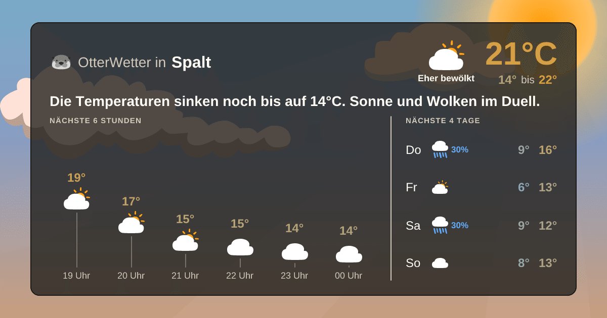 Wetter-Widget-Vorschau mit Vorhersagedaten für Spalt