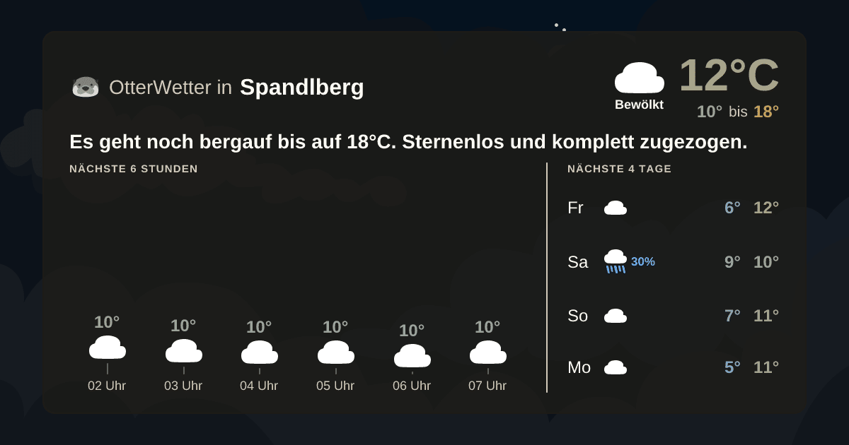 Widget-Vorschau für Spandlberg Wetter-Widget-Vorschau mit Vorhersagedaten für Spandlberg