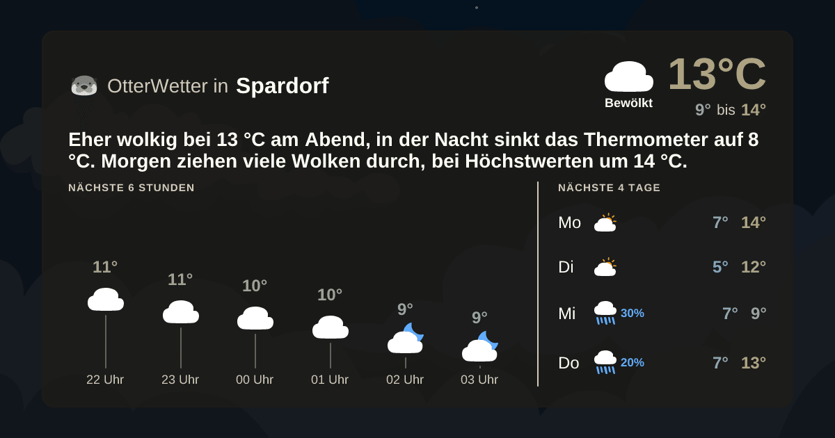 OtterWetter-Widget Spardorf
