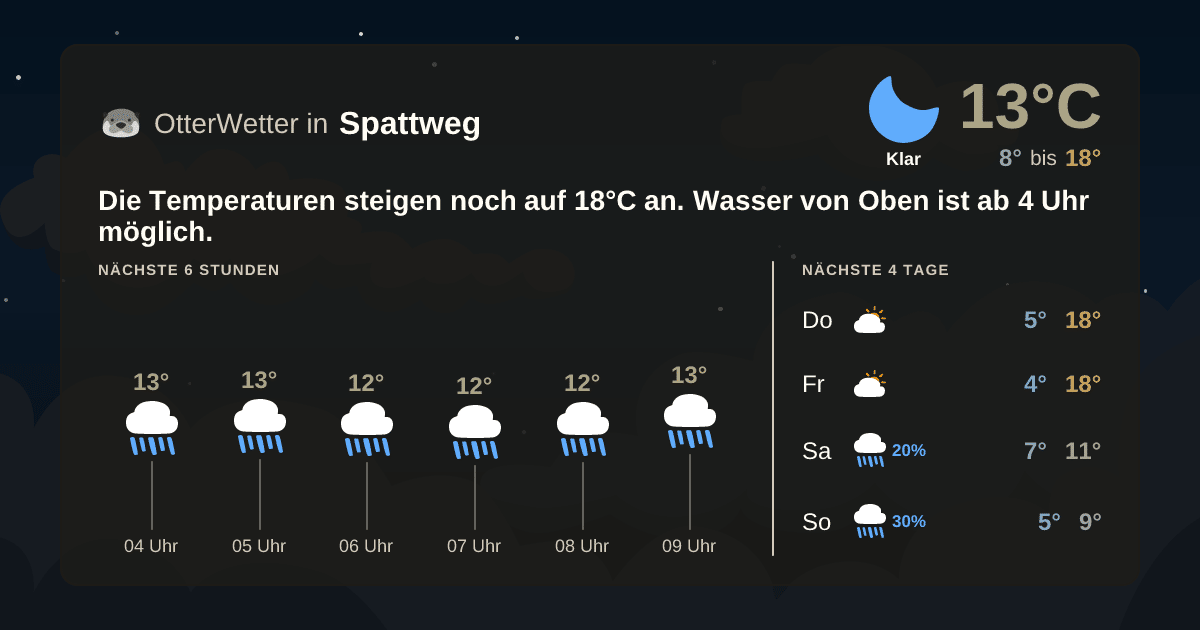 OtterWetter-Widget Spattweg