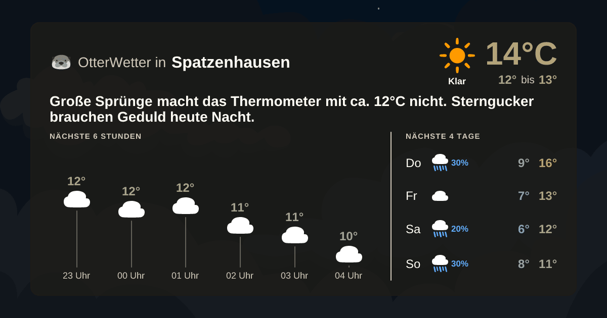 Widget-Vorschau für Spatzenhausen Wetter-Widget-Vorschau mit Vorhersagedaten für Spatzenhausen