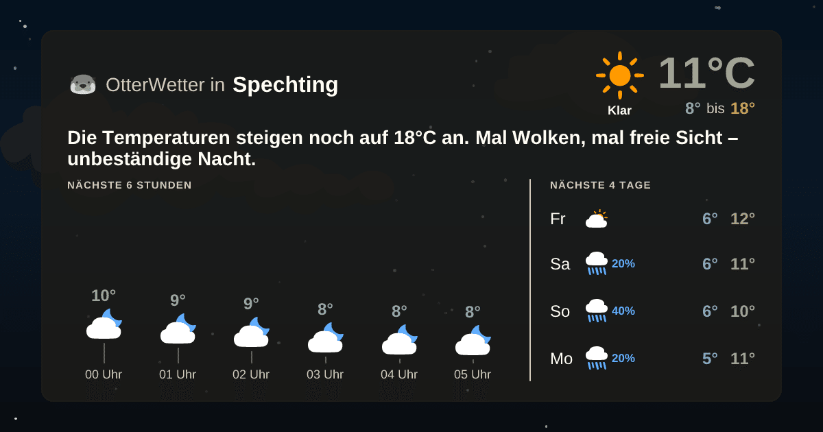Widget-Vorschau für Spechting Wetter-Widget-Vorschau mit Vorhersagedaten für Spechting