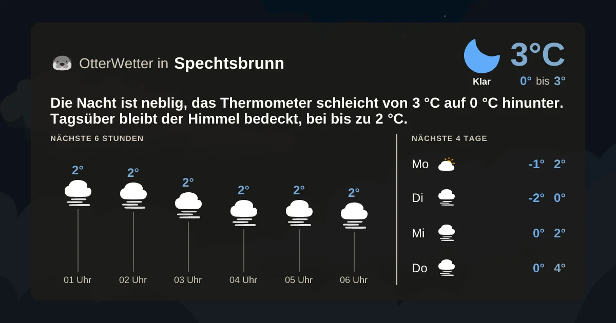 Widget-Vorschau für Spechtsbrunn Wetter-Widget-Vorschau mit Vorhersagedaten für Spechtsbrunn