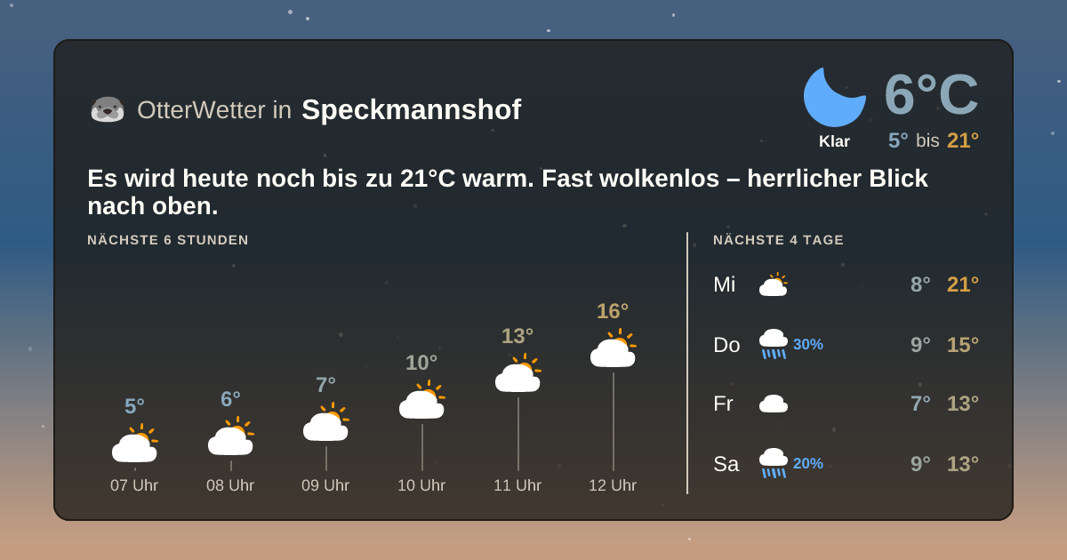 Widget-Vorschau für Speckmannshof Wetter-Widget-Vorschau mit Vorhersagedaten für Speckmannshof