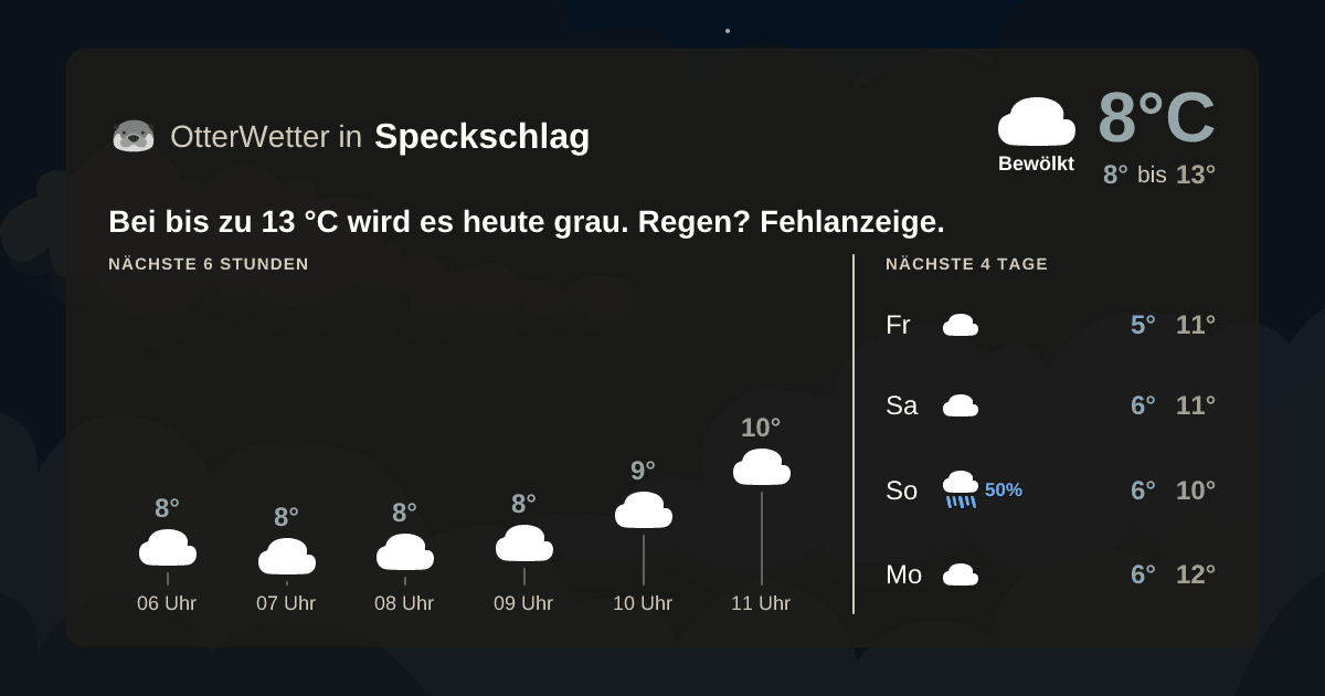Wetter-Widget-Vorschau mit Vorhersagedaten für Speckschlag