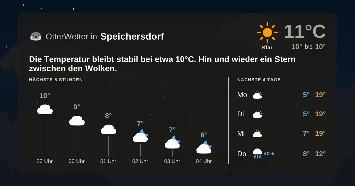 OtterWetter-Widget Speichersdorf
