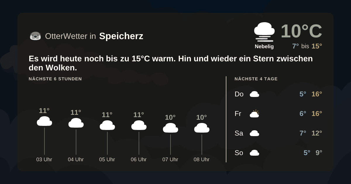 OtterWetter-Widget Speicherz