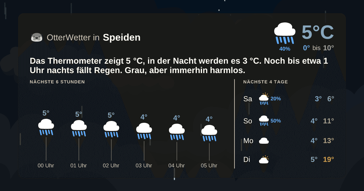 OtterWetter-Widget Speiden