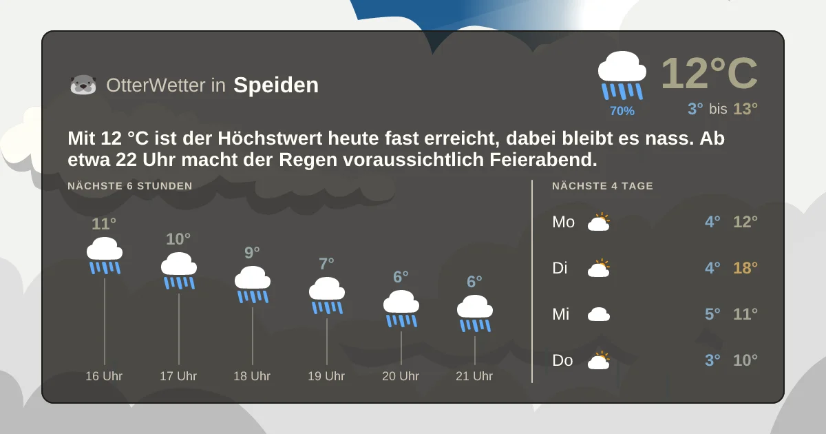 Wetter-Widget-Vorschau mit Vorhersagedaten für Speiden