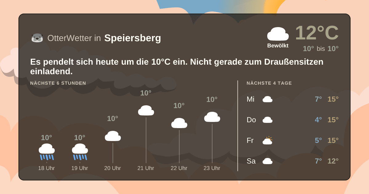 Wetter-Widget-Vorschau mit Vorhersagedaten für Speiersberg