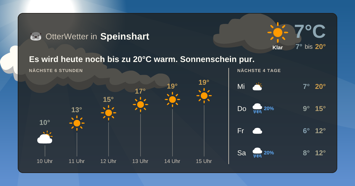 Widget-Vorschau für Speinshart Wetter-Widget-Vorschau mit Vorhersagedaten für Speinshart