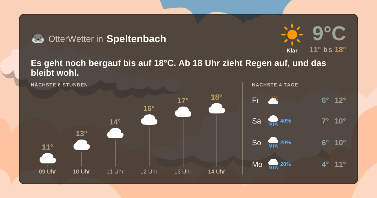 Widget-Vorschau für Speltenbach Wetter-Widget-Vorschau mit Vorhersagedaten für Speltenbach