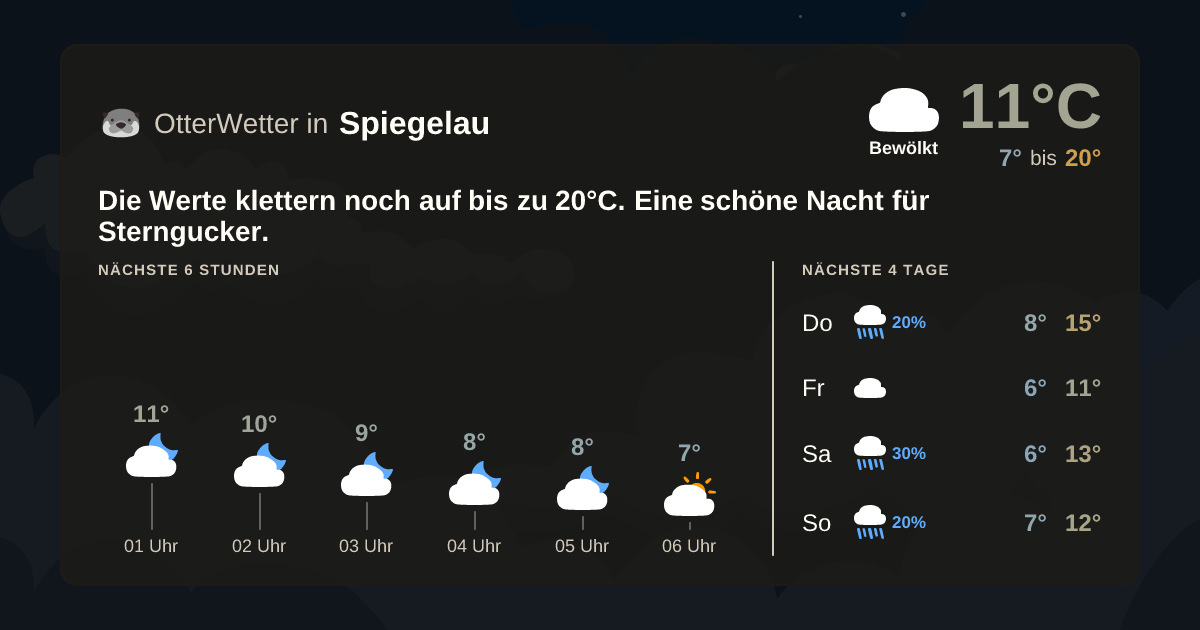 Widget-Vorschau für Spiegelau Wetter-Widget-Vorschau mit Vorhersagedaten für Spiegelau