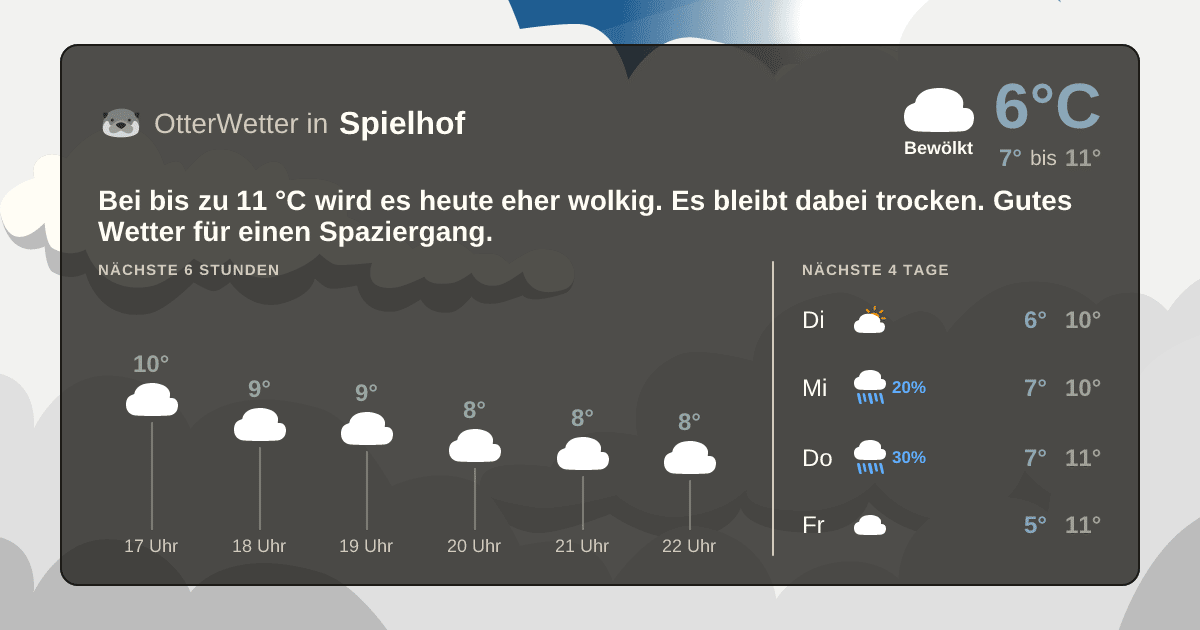 Wetter-Widget-Vorschau mit Vorhersagedaten für Spielhof