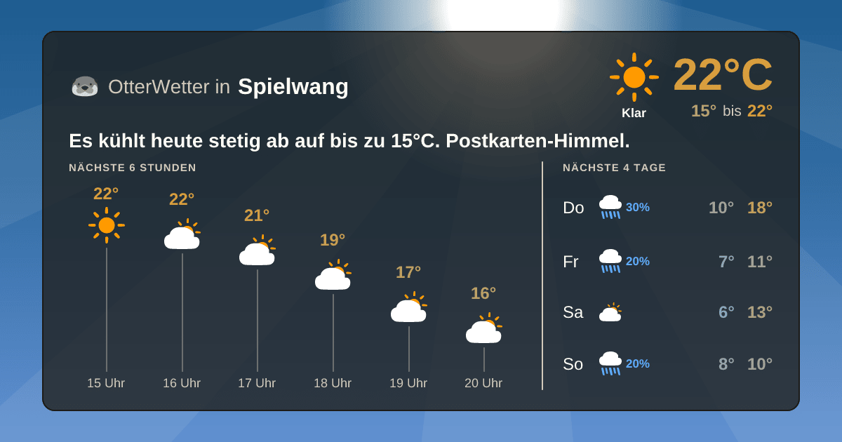 OtterWetter-Widget Spielwang