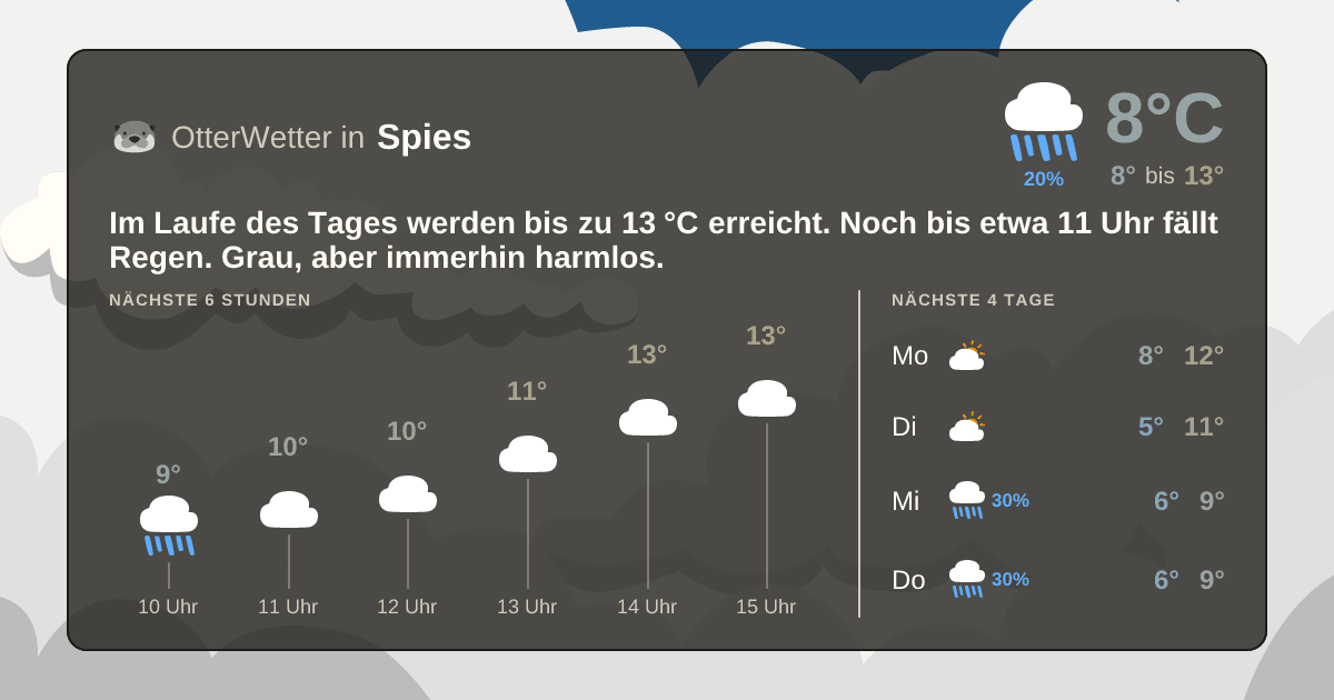 OtterWetter-Widget Spies