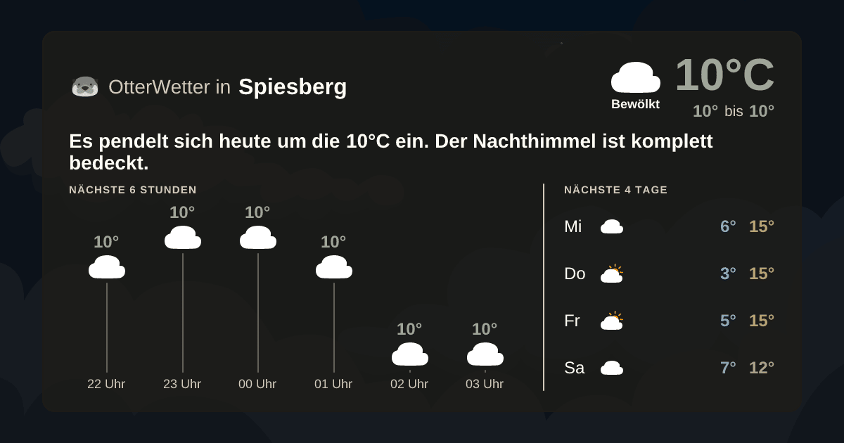 Widget-Vorschau für Spiesberg Wetter-Widget-Vorschau mit Vorhersagedaten für Spiesberg