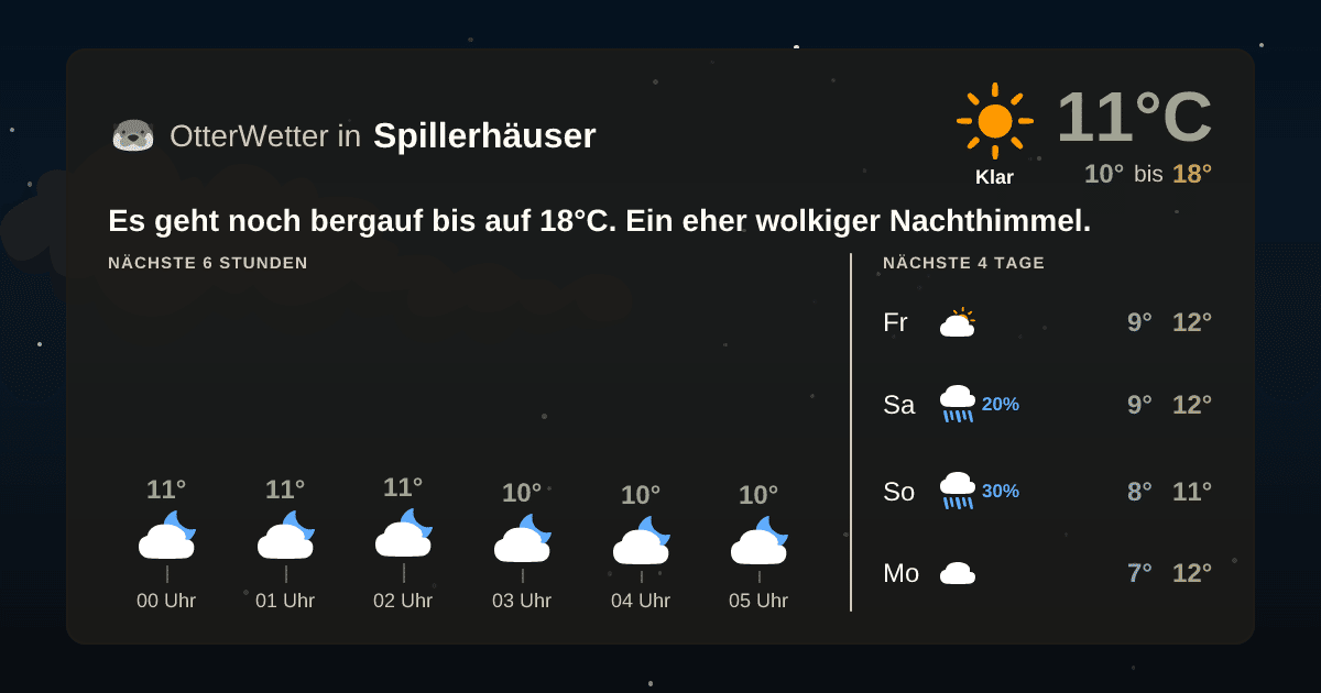 OtterWetter-Widget Spillerhäuser