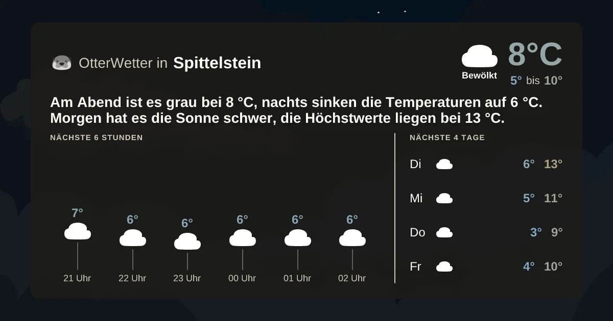 Wetter-Widget-Vorschau mit Vorhersagedaten für Spittelstein
