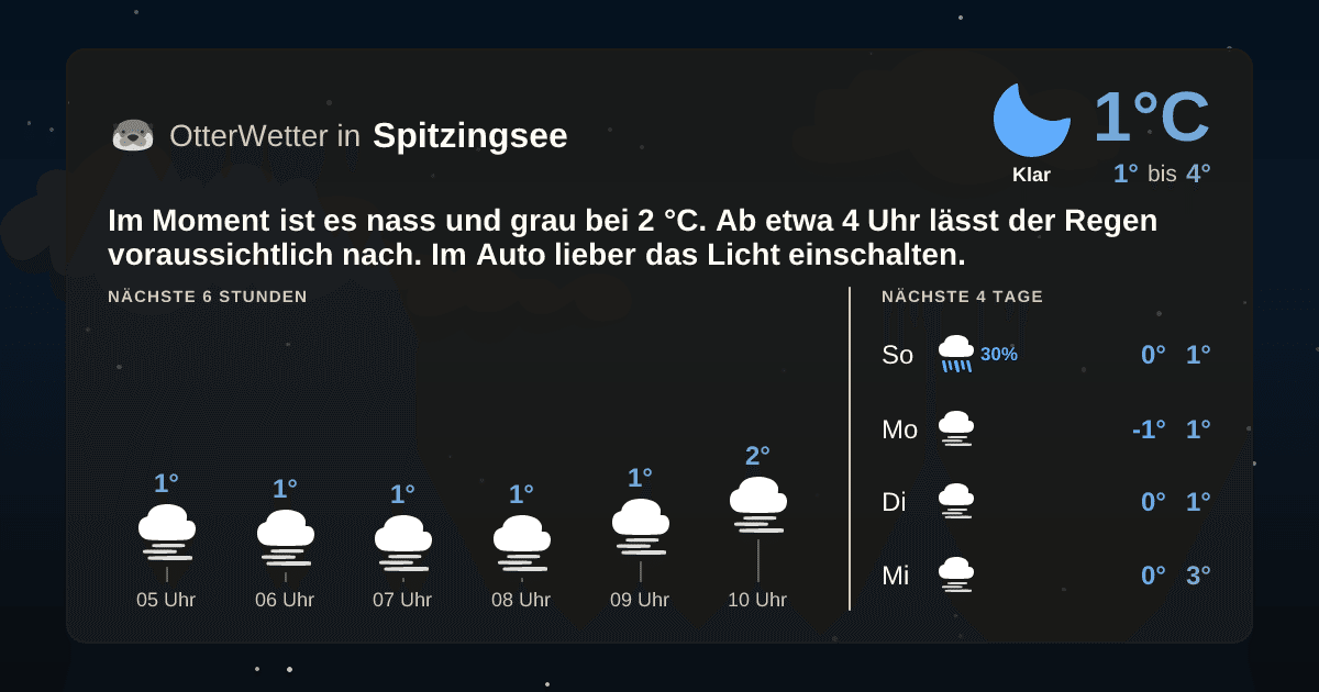 OtterWetter-Widget Spitzingsee