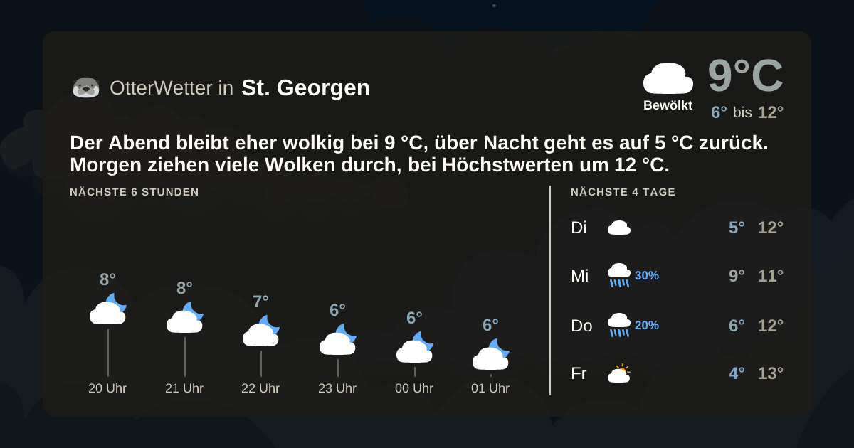 OtterWetter-Widget St. Georgen