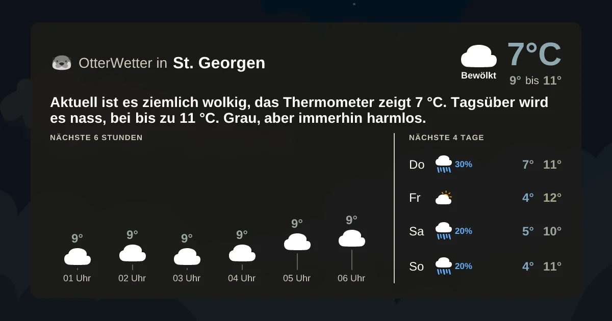 Widget-Vorschau für St. Georgen Wetter-Widget-Vorschau mit Vorhersagedaten für St. Georgen
