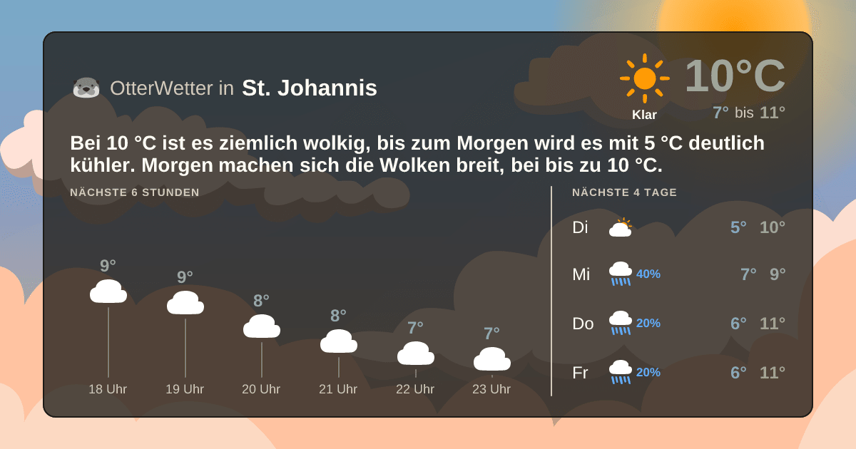 OtterWetter-Widget St. Johannis