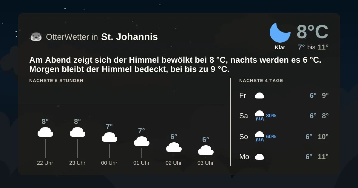 Widget-Vorschau für St. Johannis Wetter-Widget-Vorschau mit Vorhersagedaten für St. Johannis