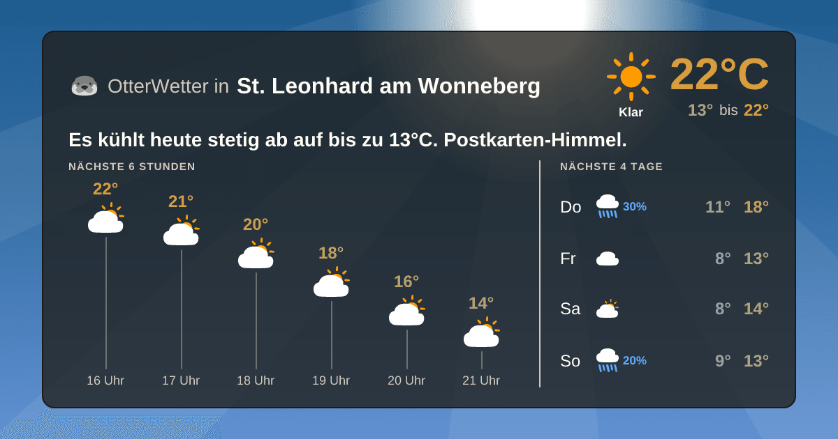 OtterWetter-Widget St. Leonhard am Wonneberg