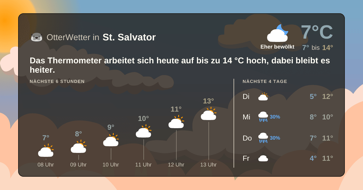 Widget-Vorschau für St. Salvator Wetter-Widget-Vorschau mit Vorhersagedaten für St. Salvator