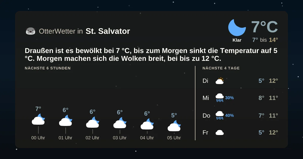 Widget-Vorschau für St. Salvator Wetter-Widget-Vorschau mit Vorhersagedaten für St. Salvator