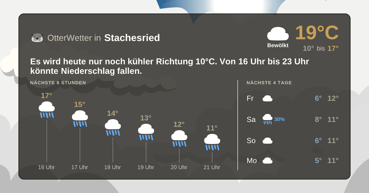 Widget-Vorschau für Stachesried Wetter-Widget-Vorschau mit Vorhersagedaten für Stachesried